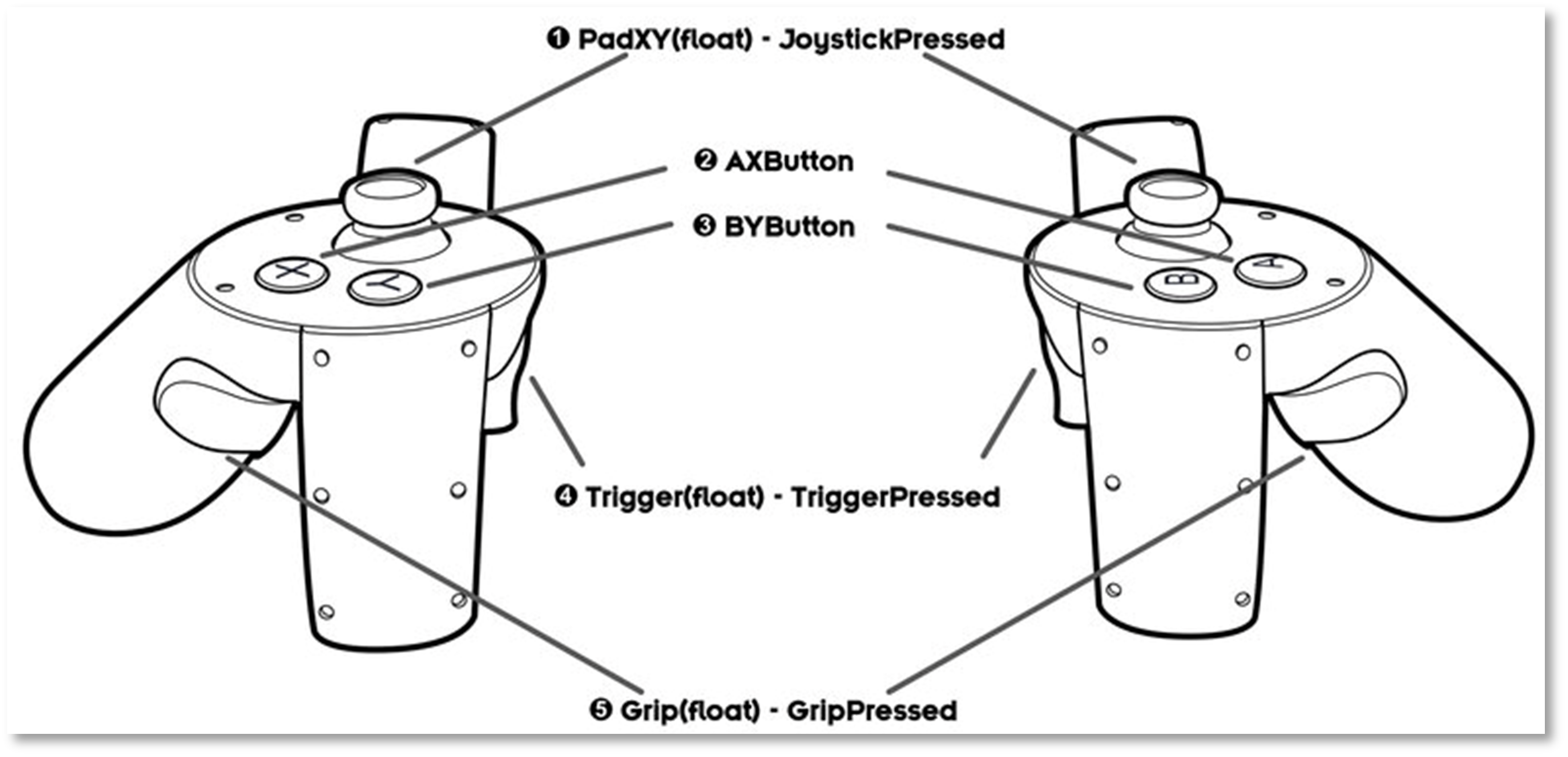 BehaviourOverview2