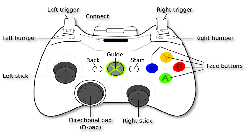 BehaviourOverview1